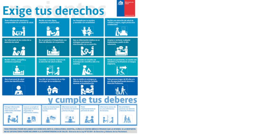 Derechos y Deberes de los pacientes